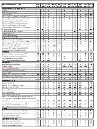 PC Setup Matrix